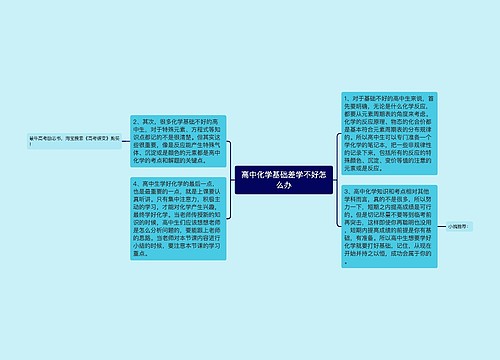 高中化学基础差学不好怎么办