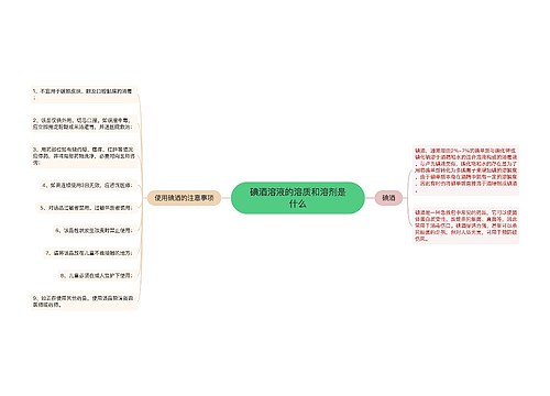 碘酒溶液的溶质和溶剂是什么