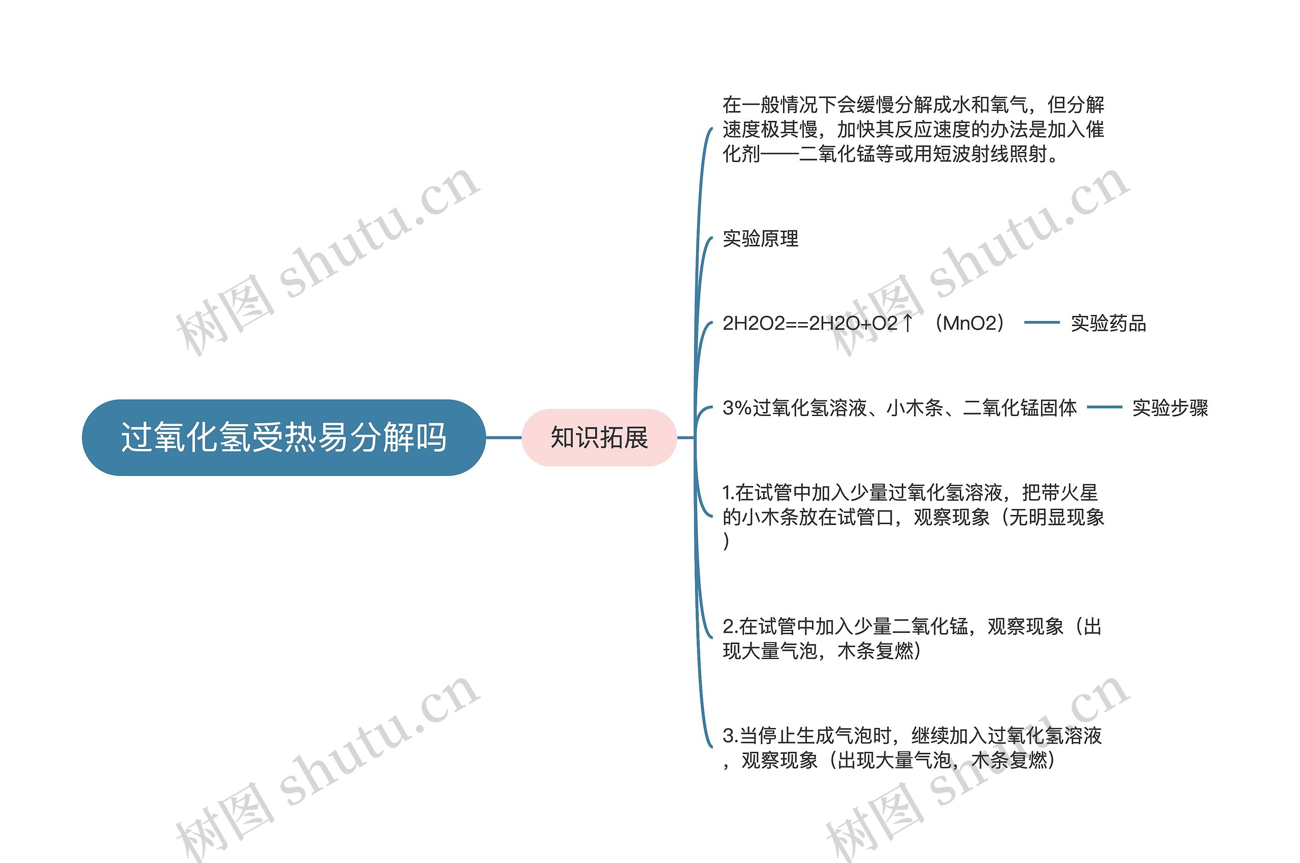 过氧化氢受热易分解吗思维导图