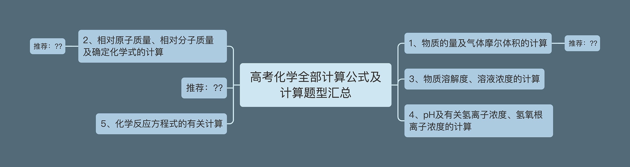 高考化学全部计算公式及计算题型汇总 高考化学全部计算公式及计算题型汇总