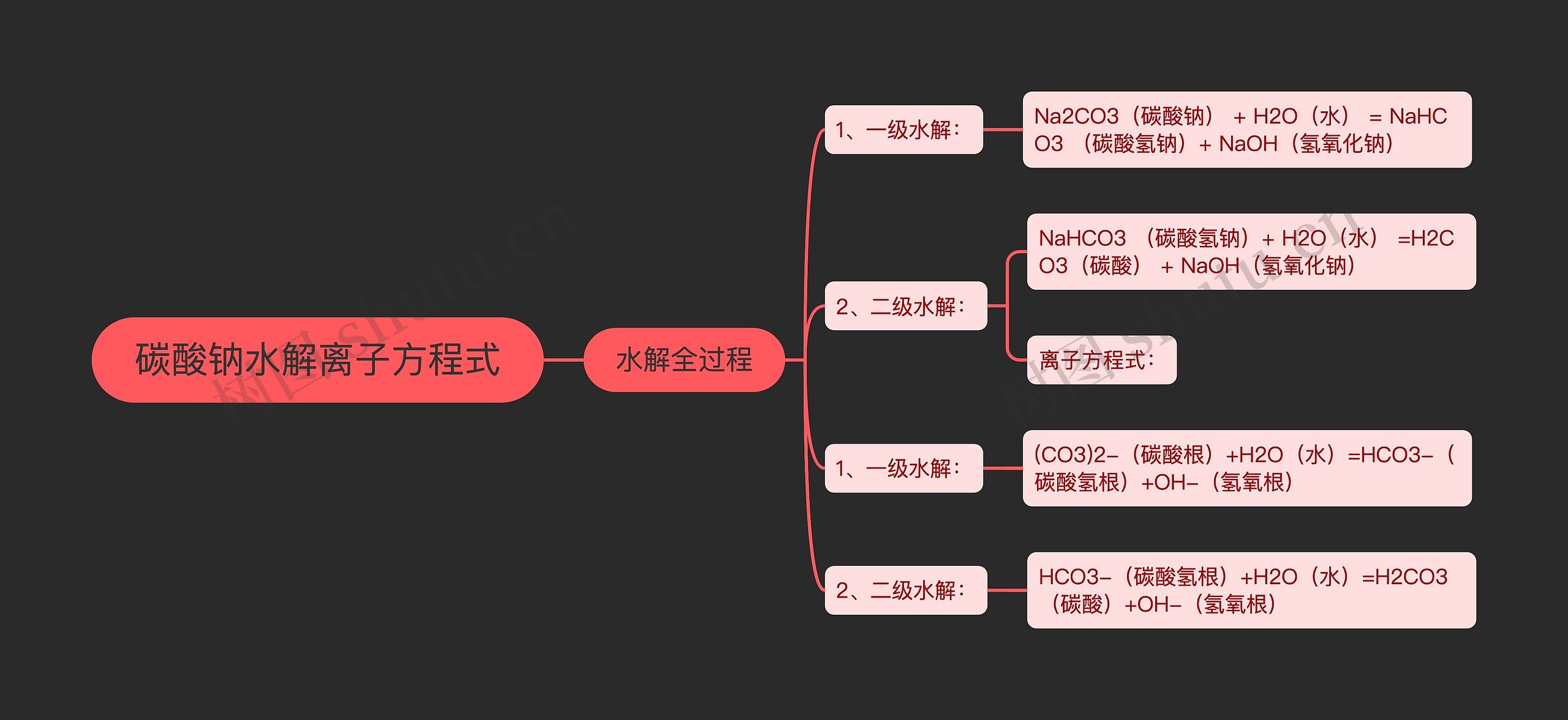 碳酸钠水解离子方程式思维导图