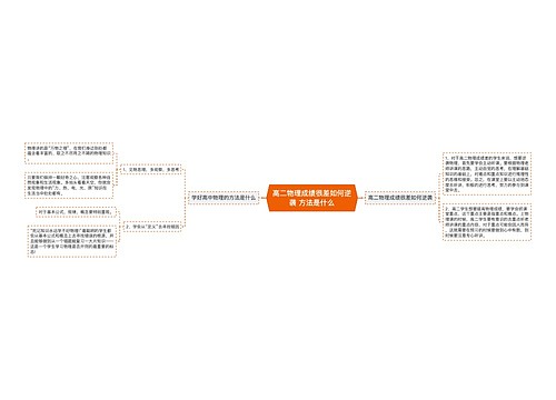 高二物理成绩很差如何逆袭 方法是什么