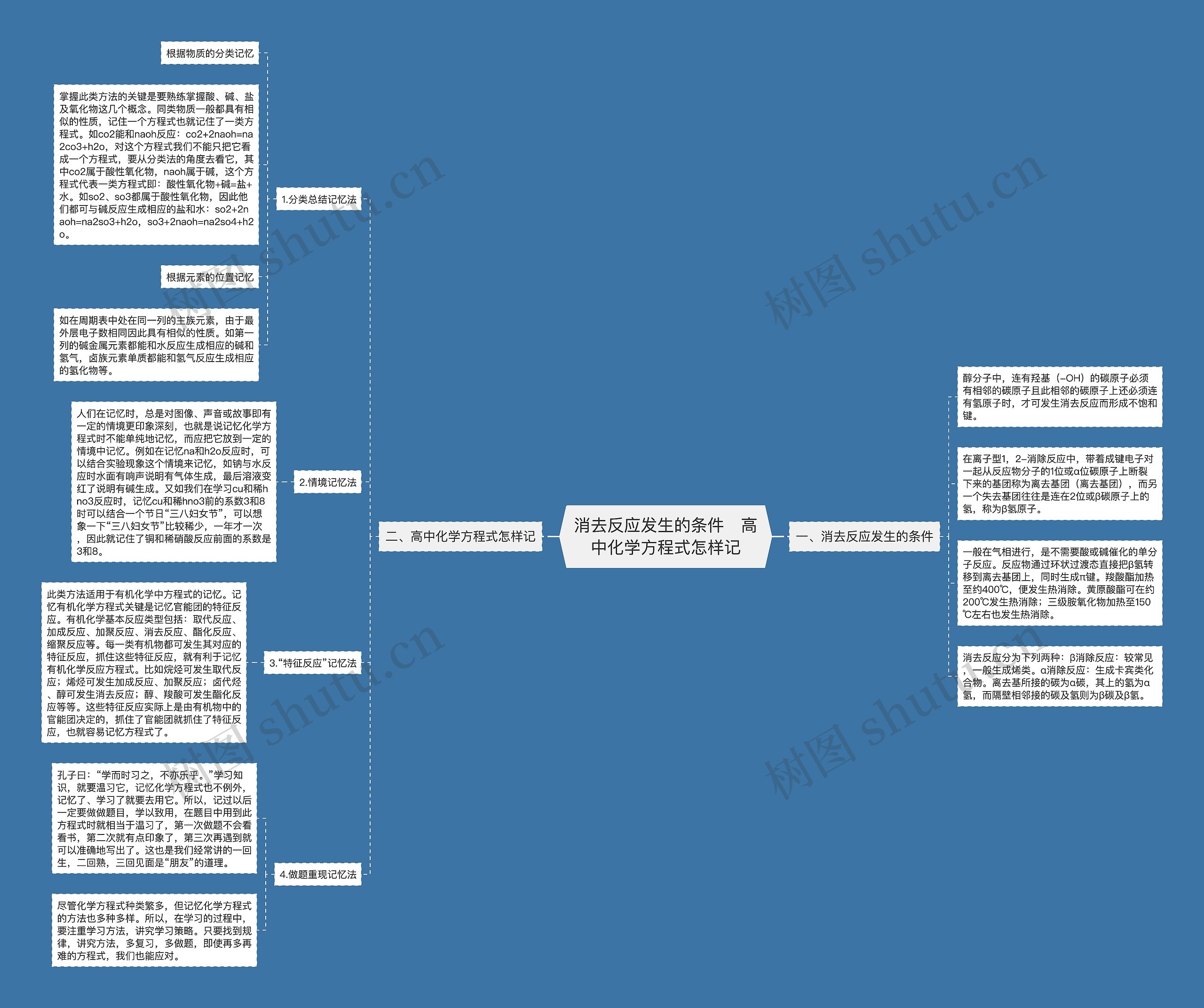 消去反应发生的条件   高中化学方程式怎样记思维导图