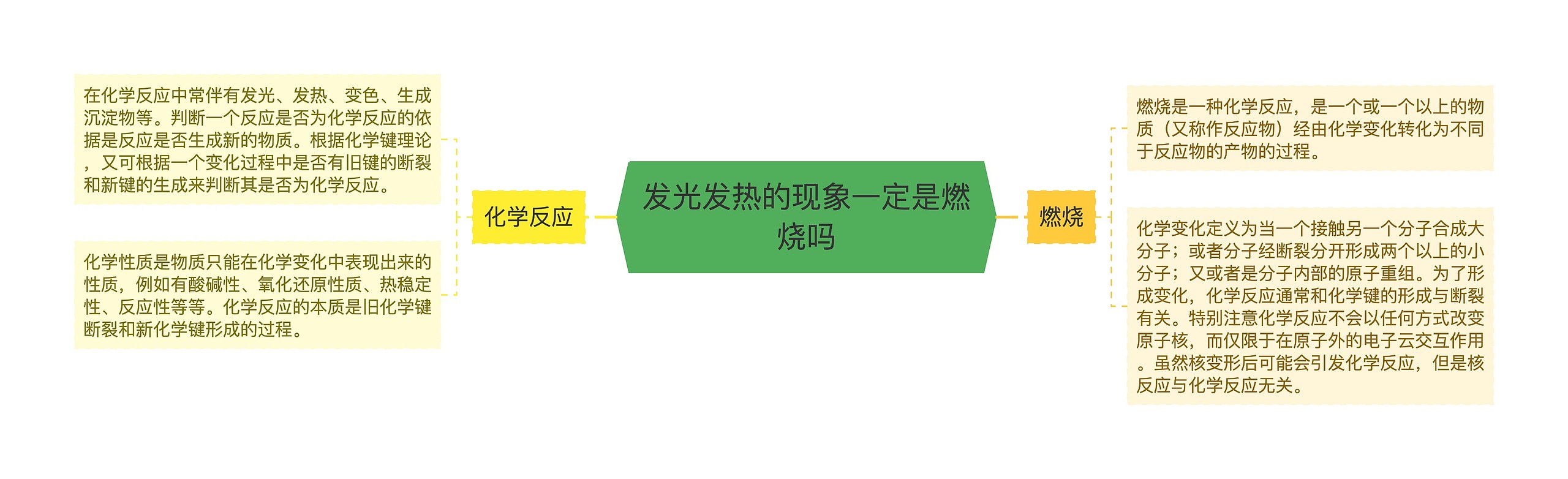 发光发热的现象一定是燃烧吗