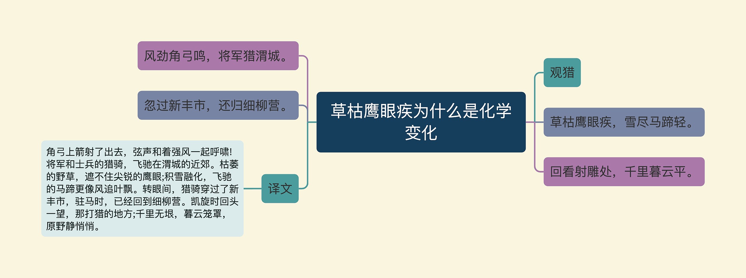 草枯鹰眼疾为什么是化学变化