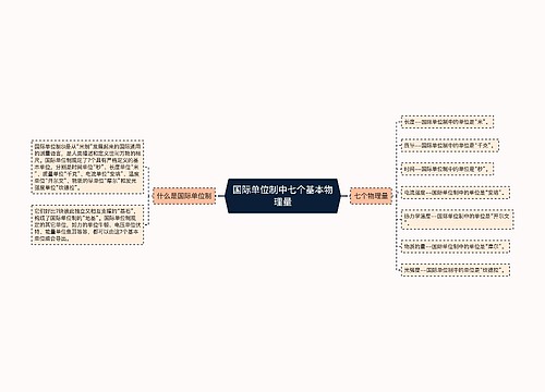 国际单位制中七个基本物理量