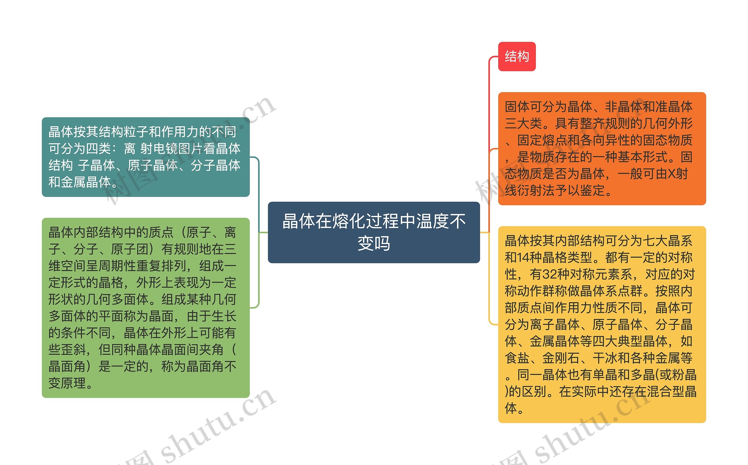 晶体在熔化过程中温度不变吗