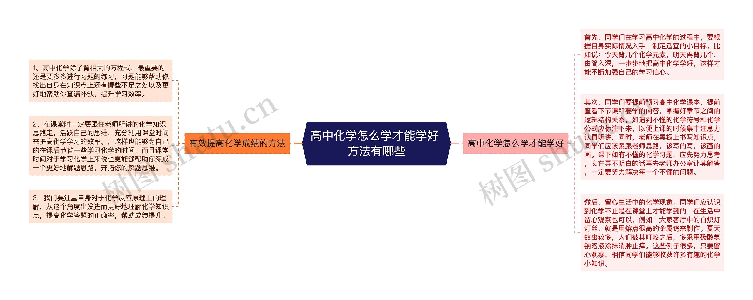高中化学怎么学才能学好 方法有哪些思维导图高清图 高中化学怎么学才能学好 方法有哪些思维导图