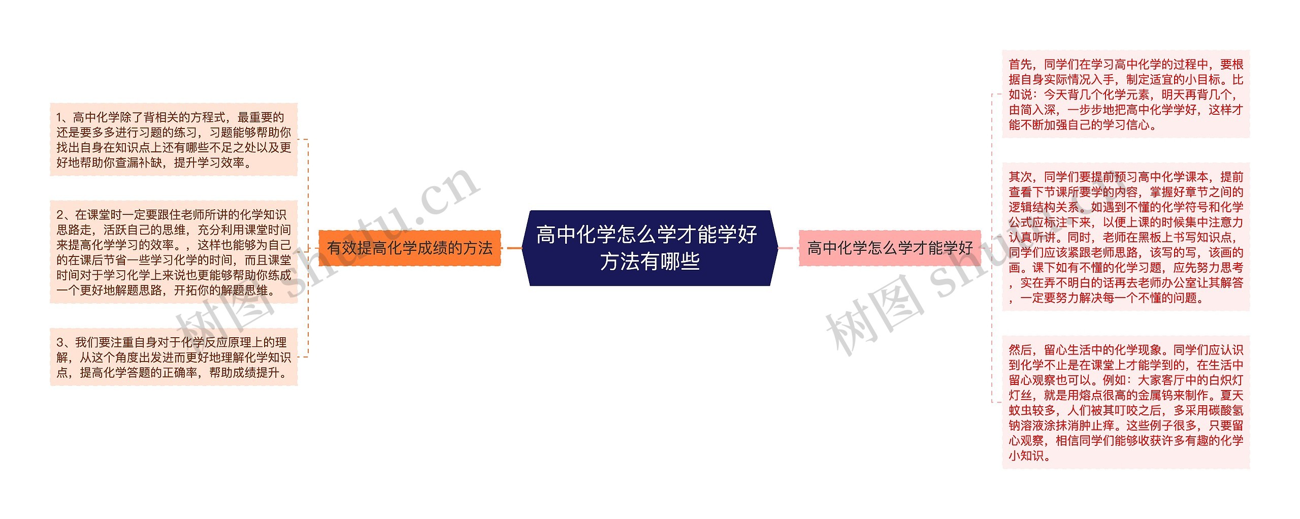 高中化学怎么学才能学好 方法有哪些思维导图