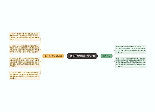 地壳中含量前四位元素