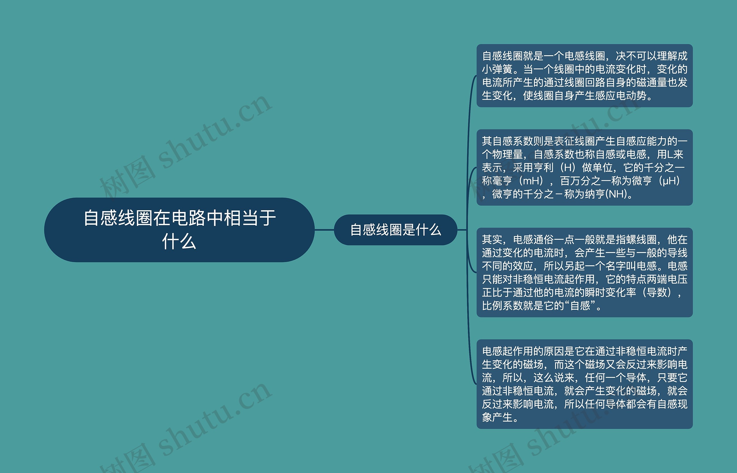 自感线圈在电路中相当于什么