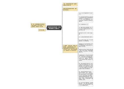 电流表改装电压表？电流表改装的公式是什么