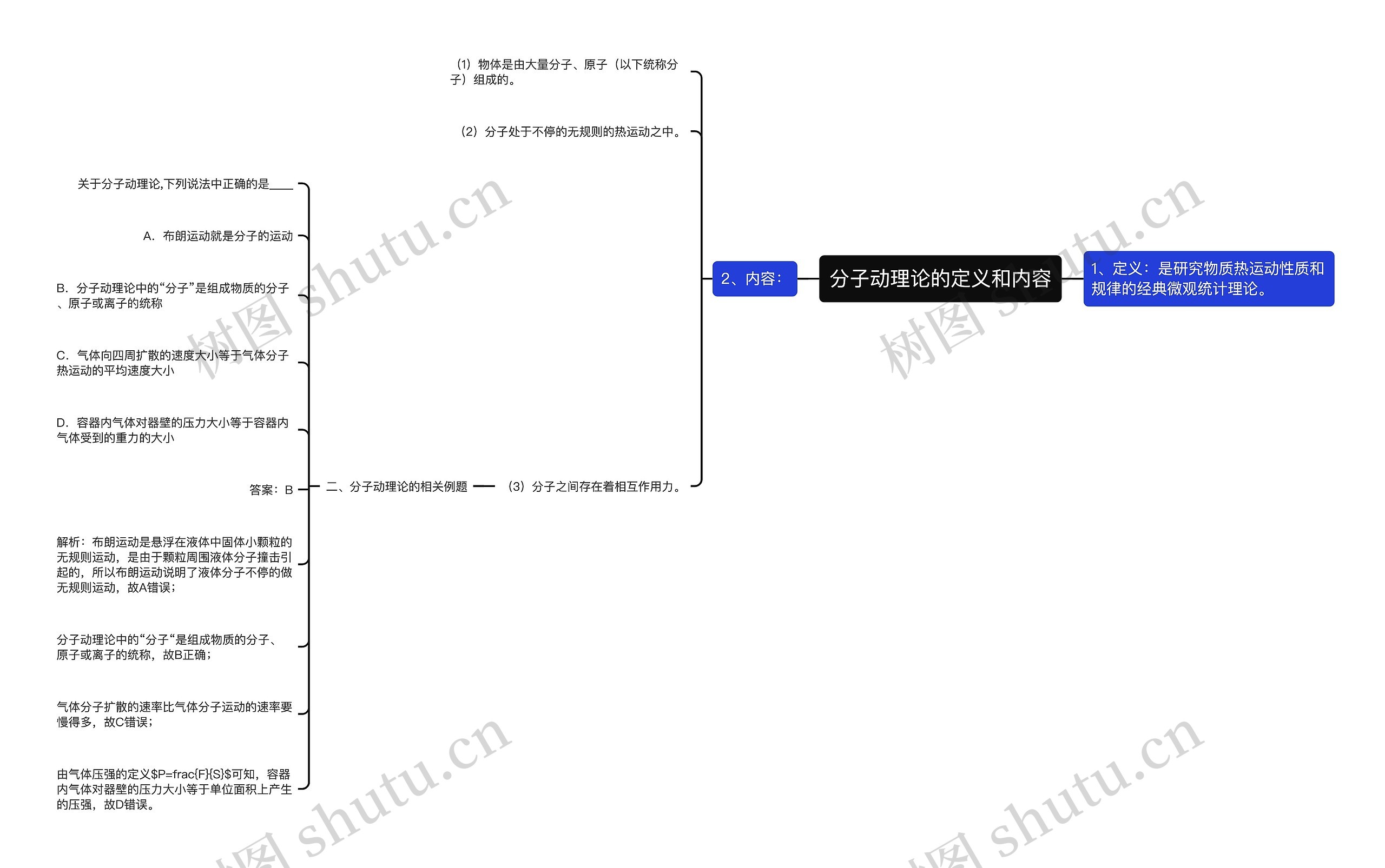 分子动理论的定义和内容思维导图