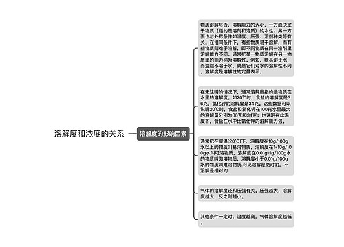 溶解度和浓度的关系