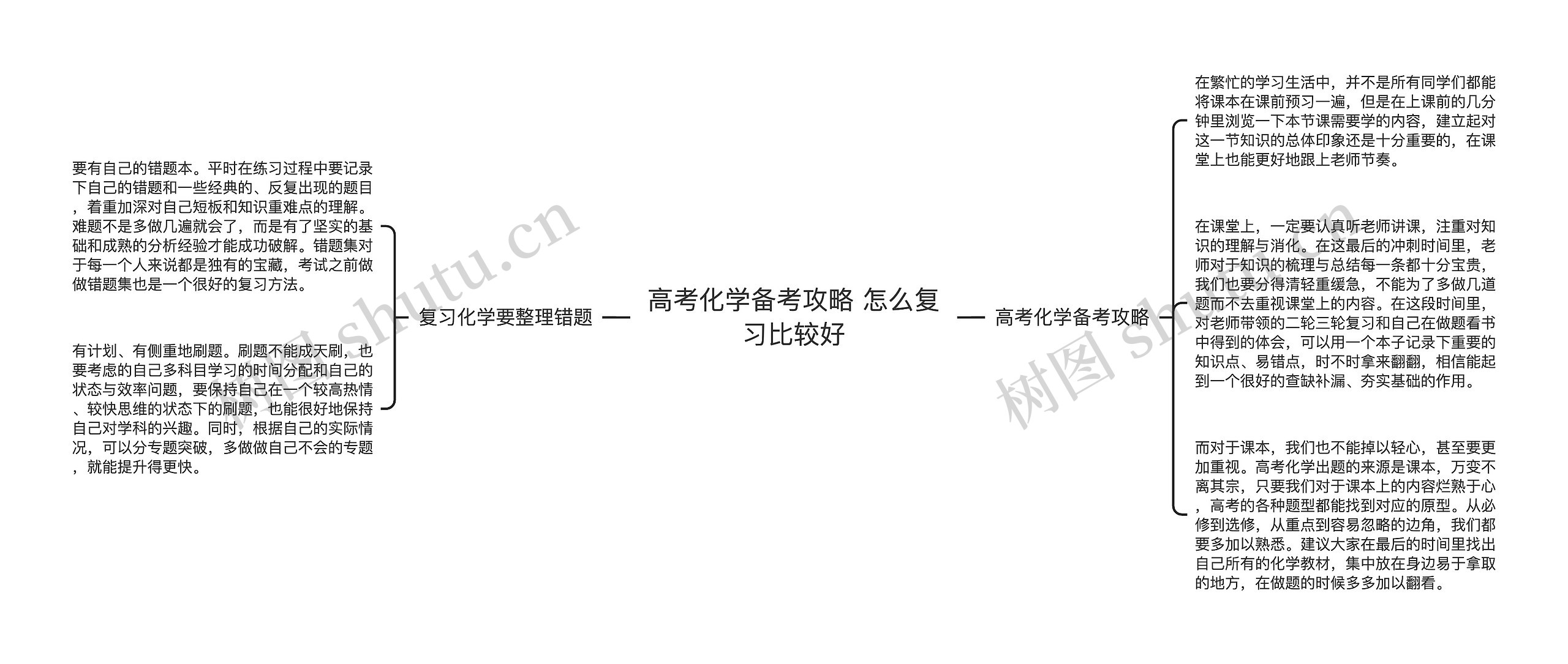 高考化学备考攻略 怎么复习比较好