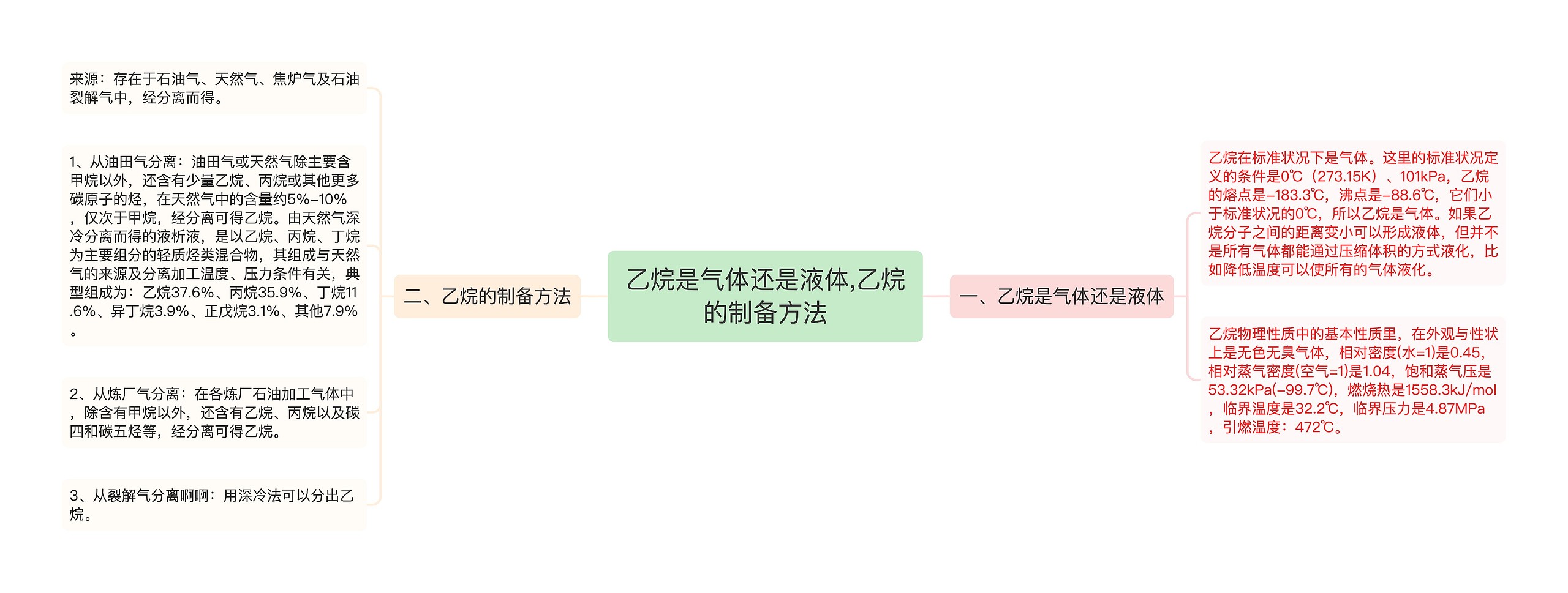 乙烷是气体还是液体,乙烷的制备方法思维导图