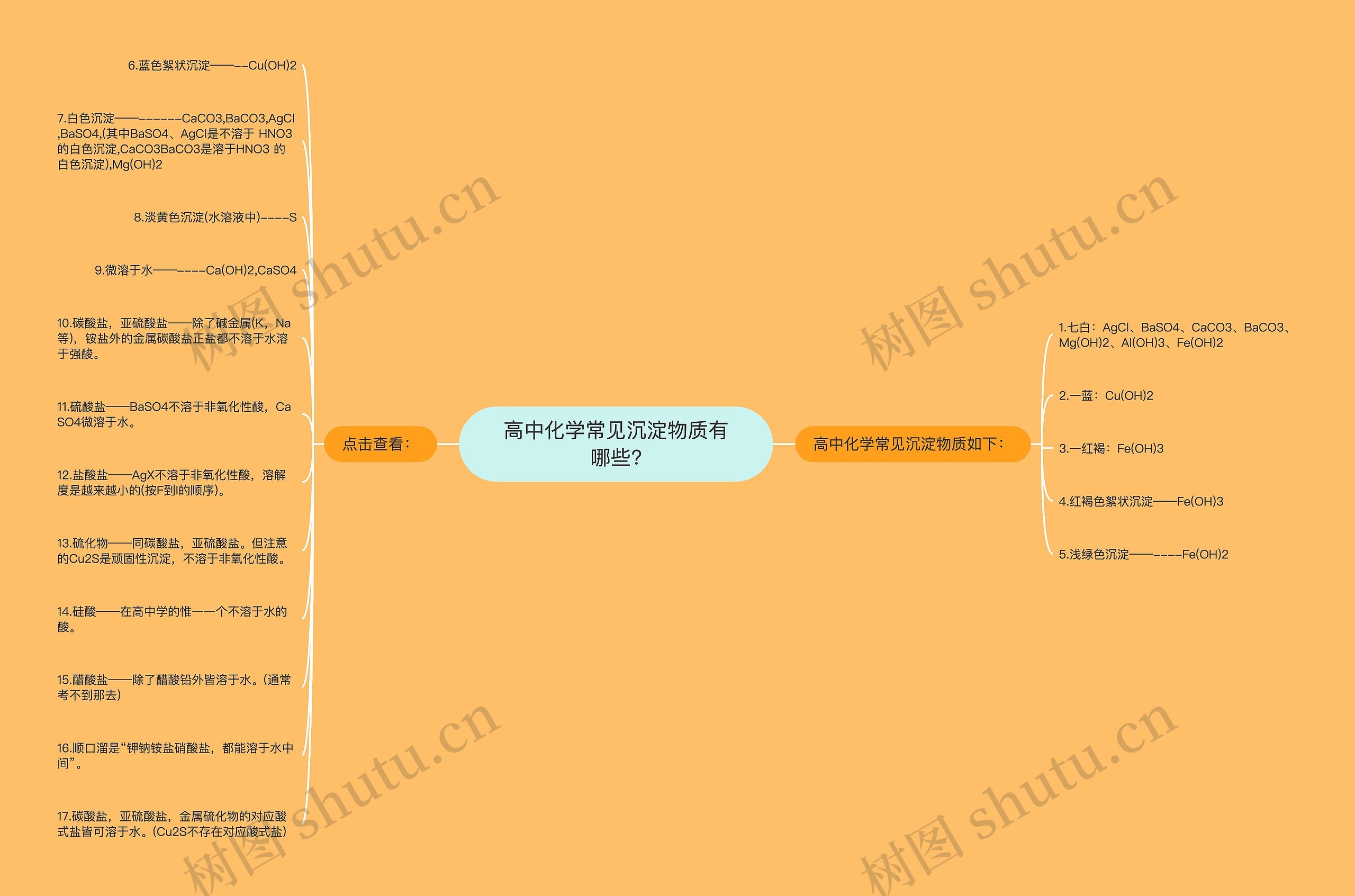 高中化学常见沉淀物质有哪些?思维导图