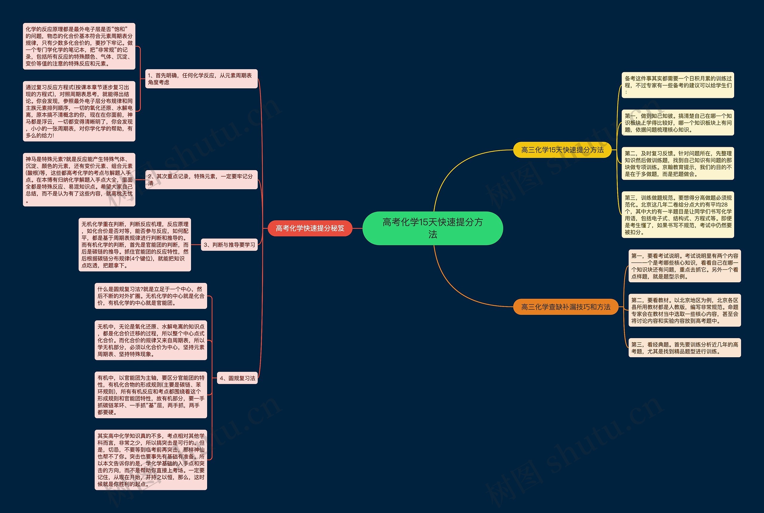 高考化学15天快速提分方法 高考化学15天快速提分方法