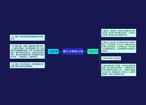 受力分析的方法