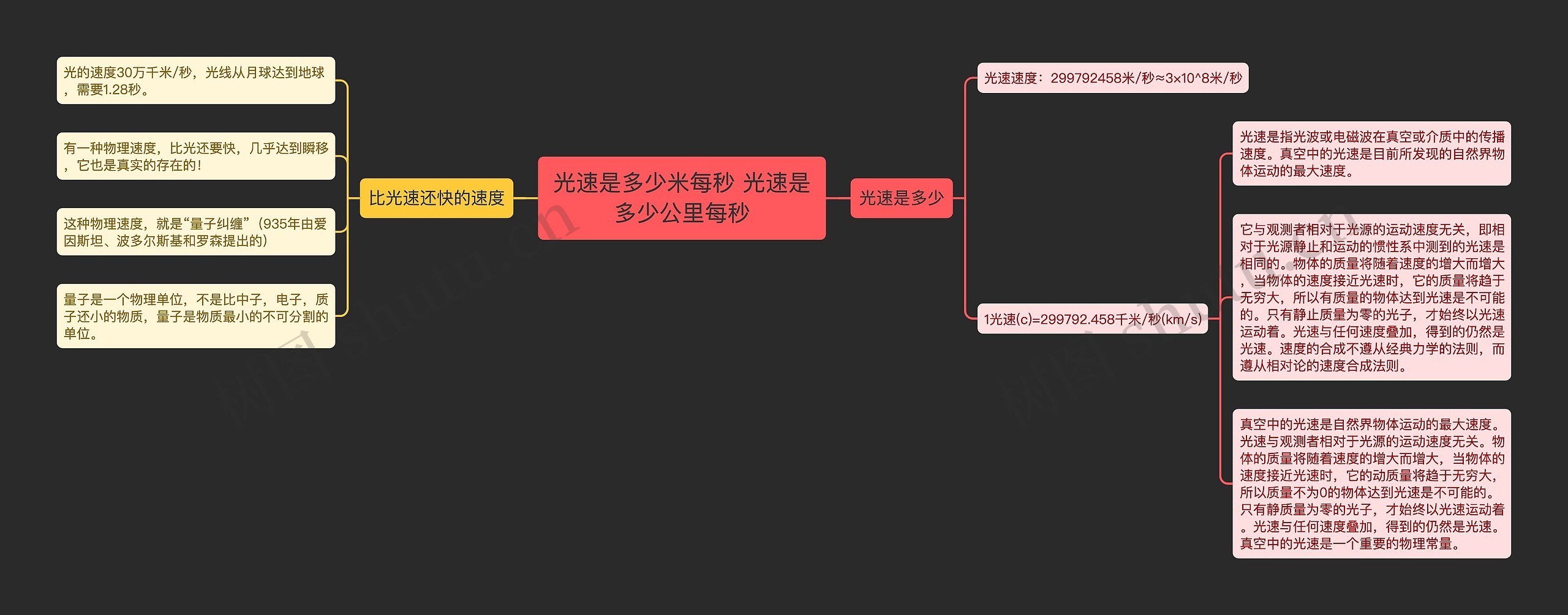 光速是多少米每秒 光速是多少公里每秒思维导图