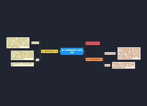 高二物理基础差怎么提高成绩