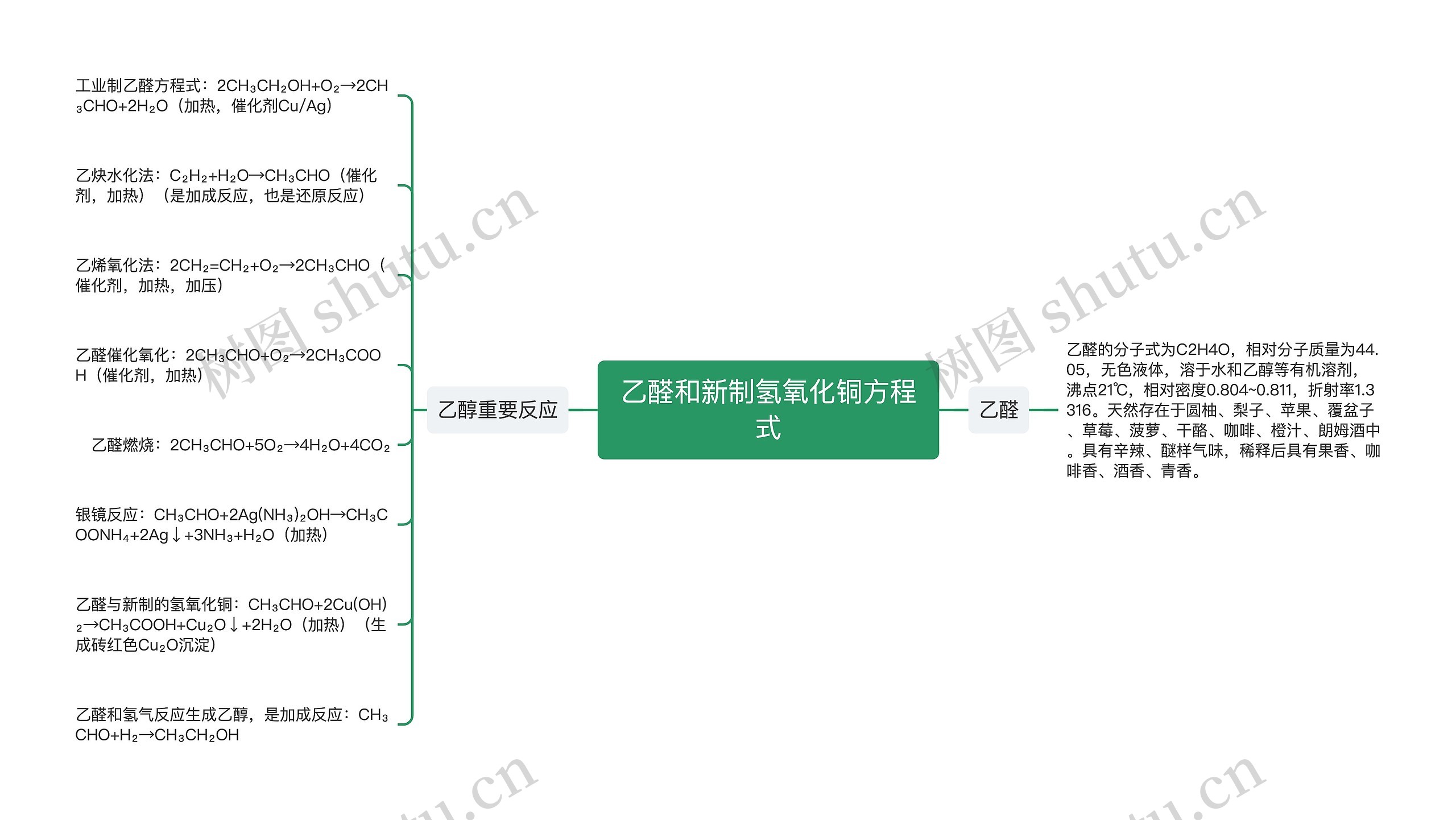 乙醛和新制氢氧化铜方程式