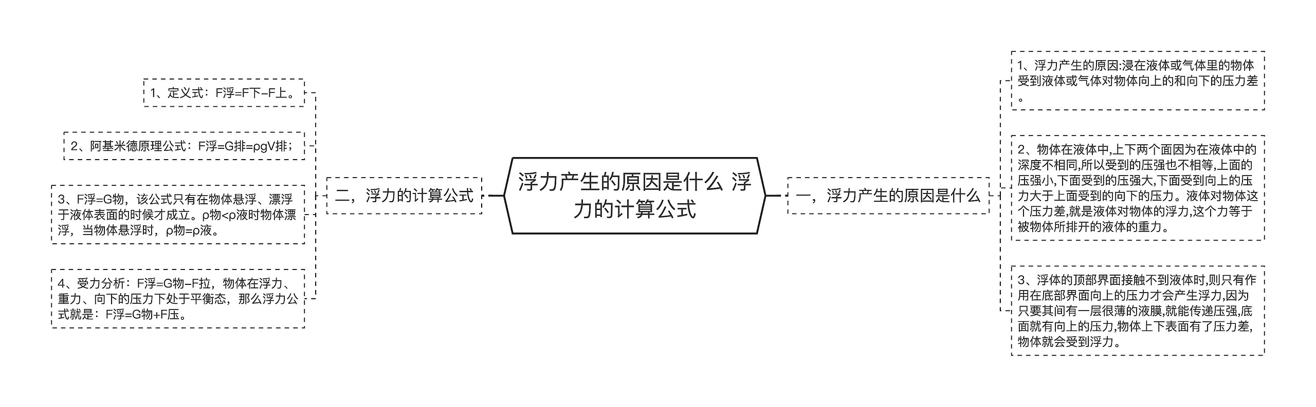 浮力产生的原因是什么 浮力的计算公式