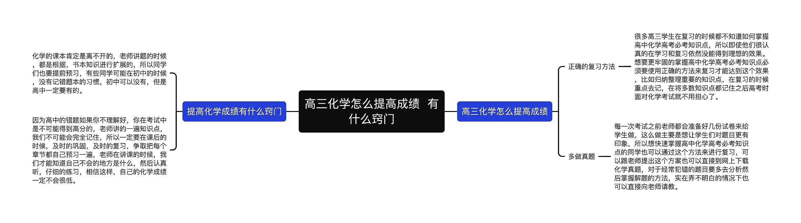 高三化学怎么提高成绩  有什么窍门思维导图