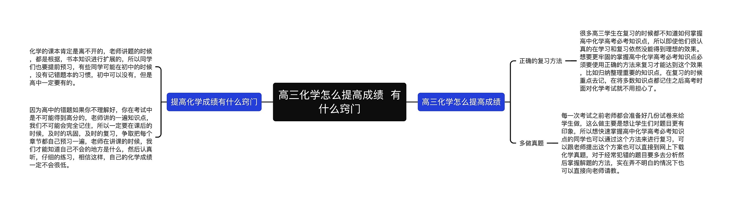 高三化学怎么提高成绩 有什么窍门思维导图高清图 高三化学怎么提高成绩 有什么窍门思维导图