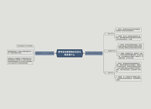 参考系和参照物的区别与联系是什么