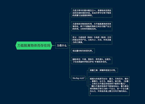 力能脱离物体而存在吗