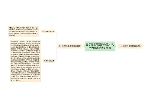 化学元素周期表的图片 化学元素周期表的读音