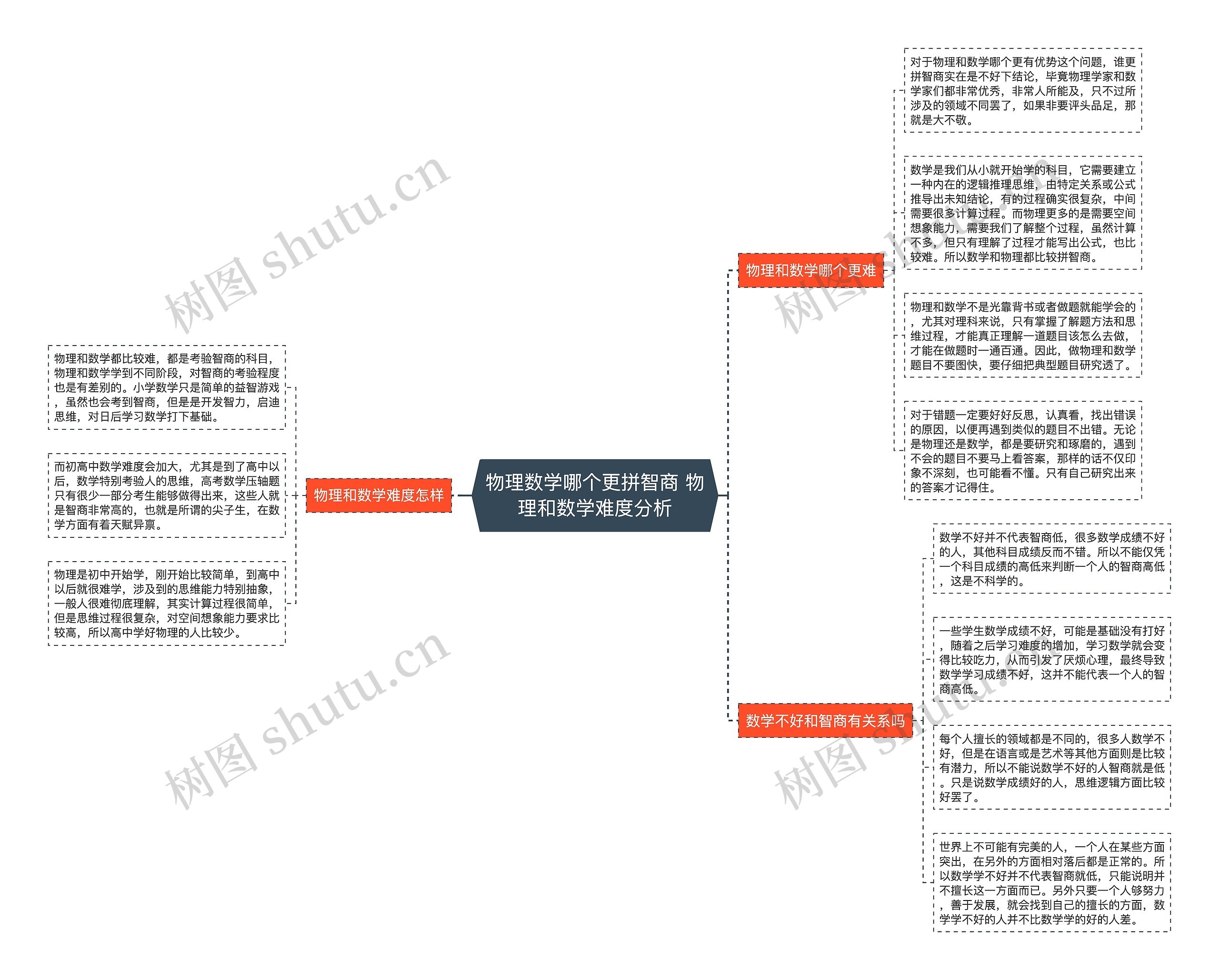 物理数学哪个更拼智商 物理和数学难度分析