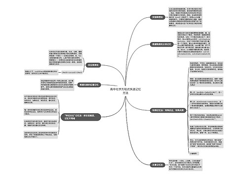高中化学方程式快速记忆方法