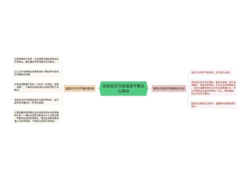 放热反应升高温度平衡怎么移动