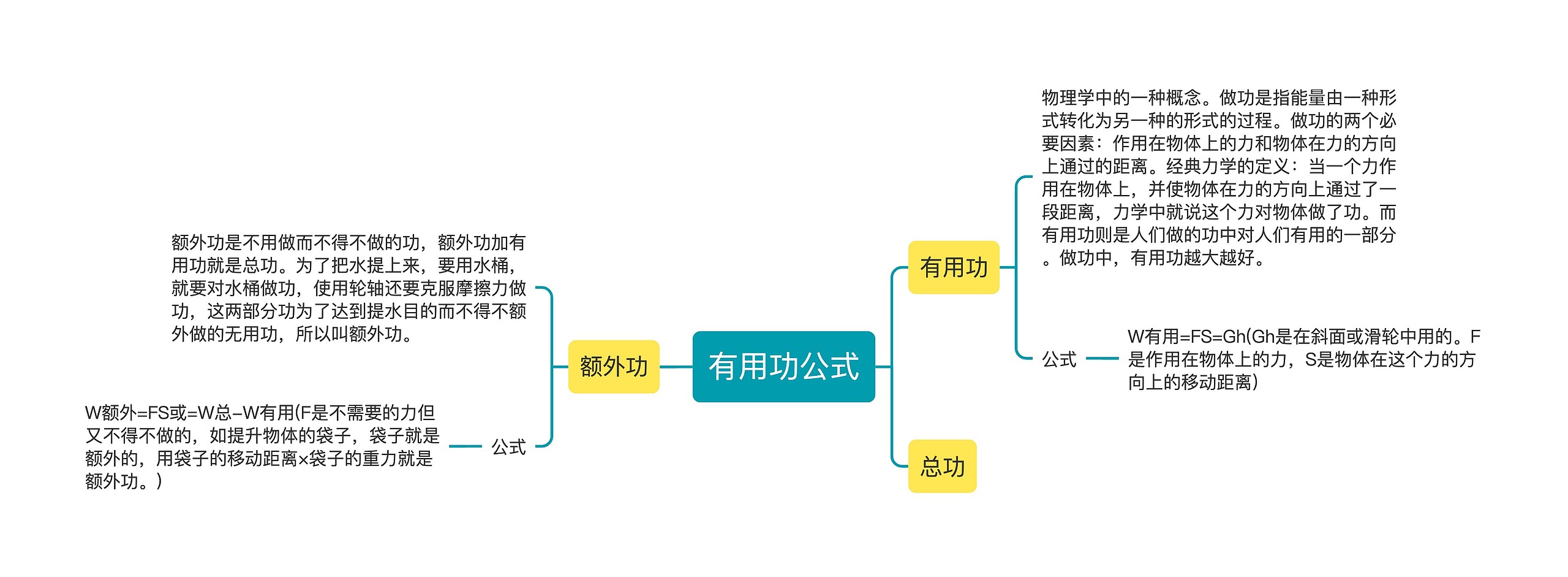 有用功公式思维导图