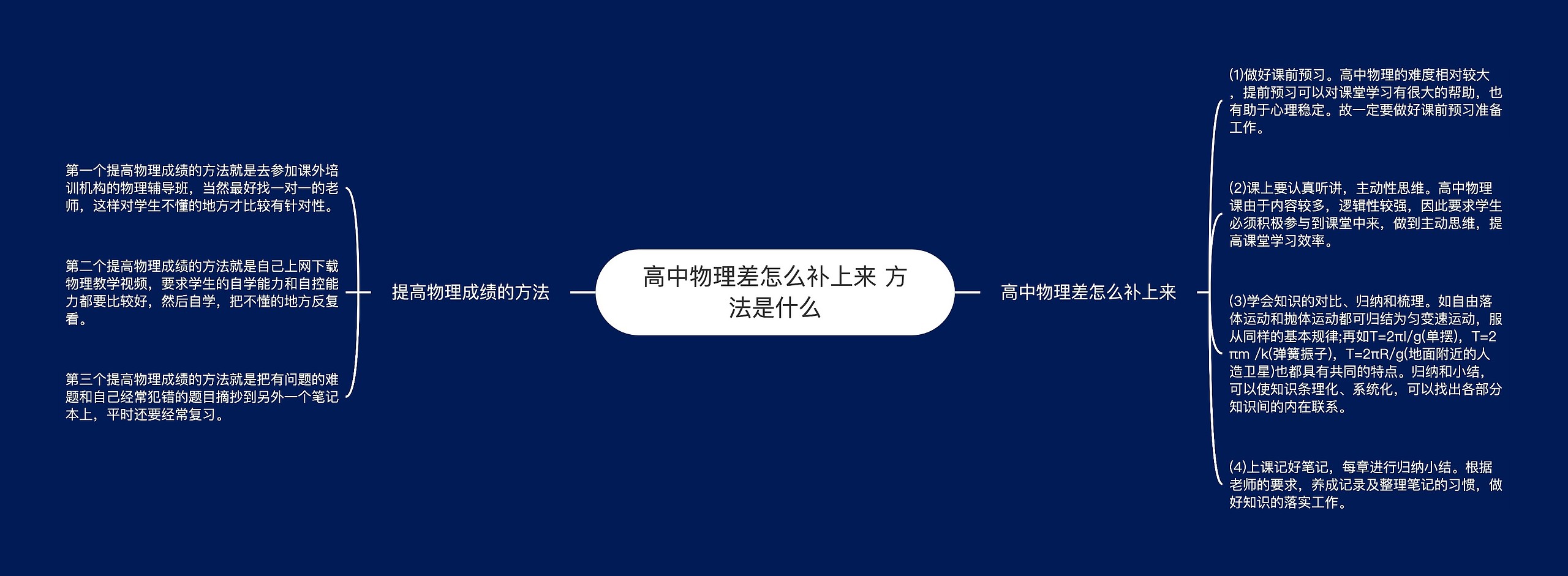 高中物理差怎么补上来 方法是什么