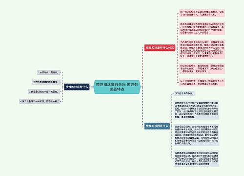 惯性和速度有关吗 惯性有哪些特点