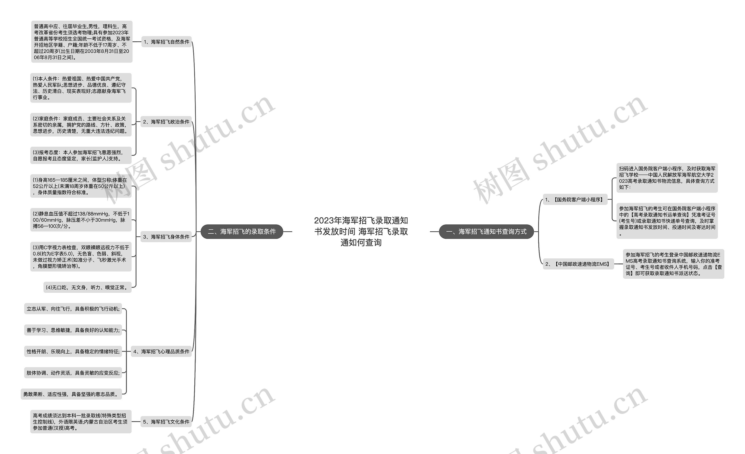 2023年海军招飞录取通知书发放时间 海军招飞录取通如何查询 2023年海军招飞录取通知书发放时间 海军招飞录取通如何查询