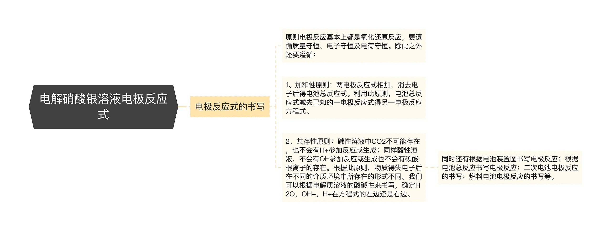 电解硝酸银溶液电极反应式