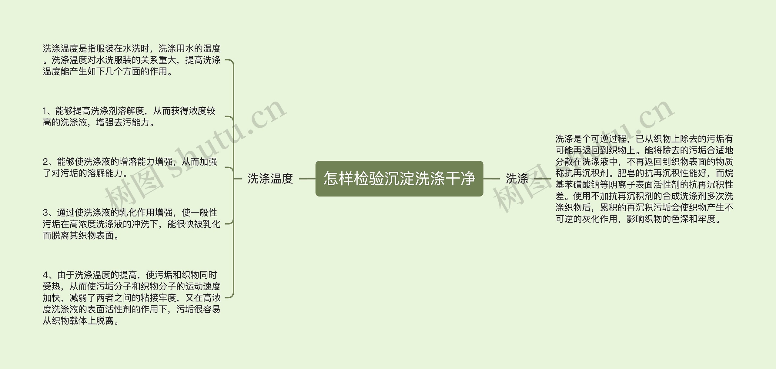 怎样检验沉淀洗涤干净