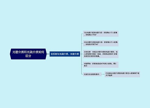 光密介质和光疏介质如何区分