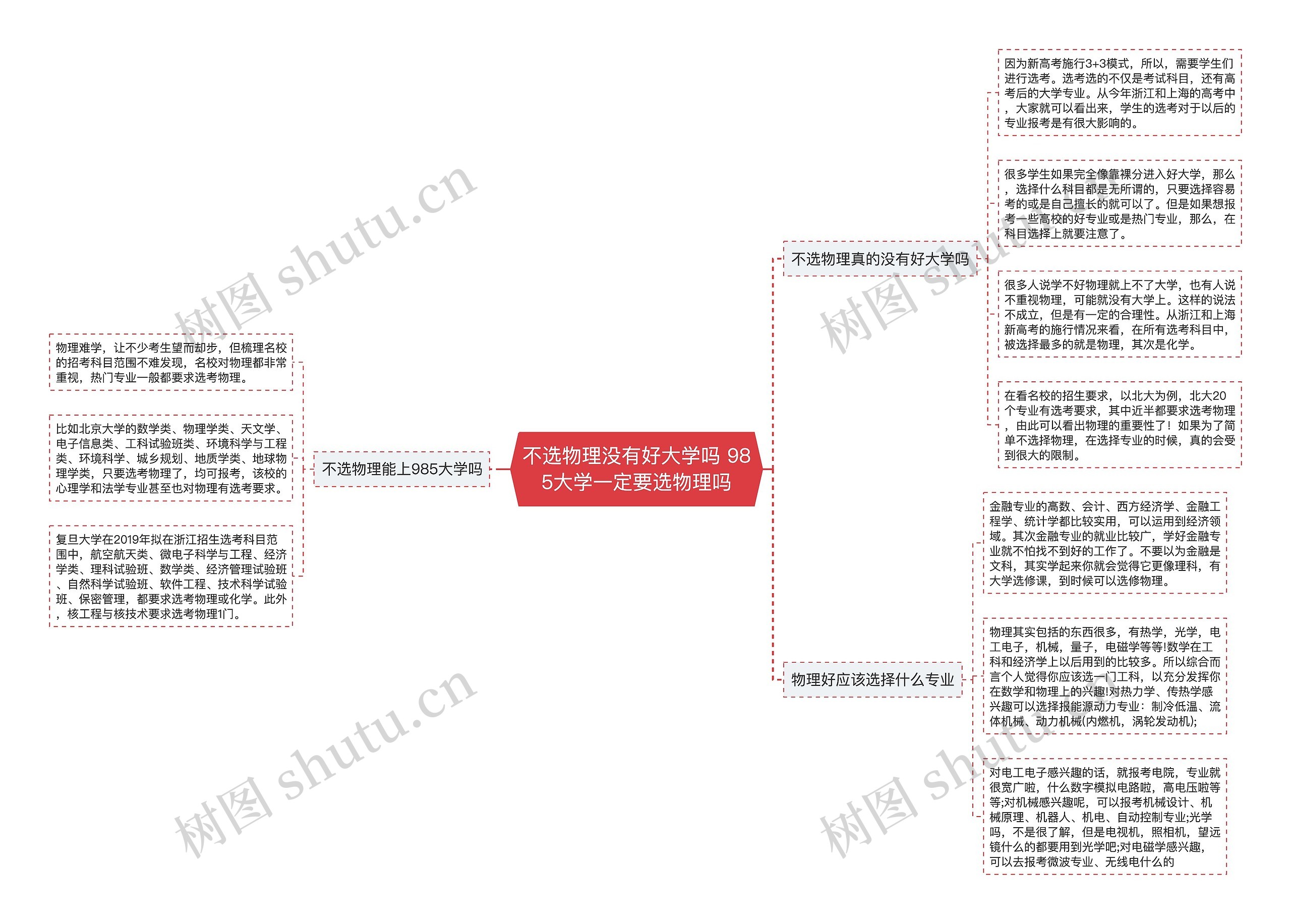 不选物理没有好大学吗 985大学一定要选物理吗