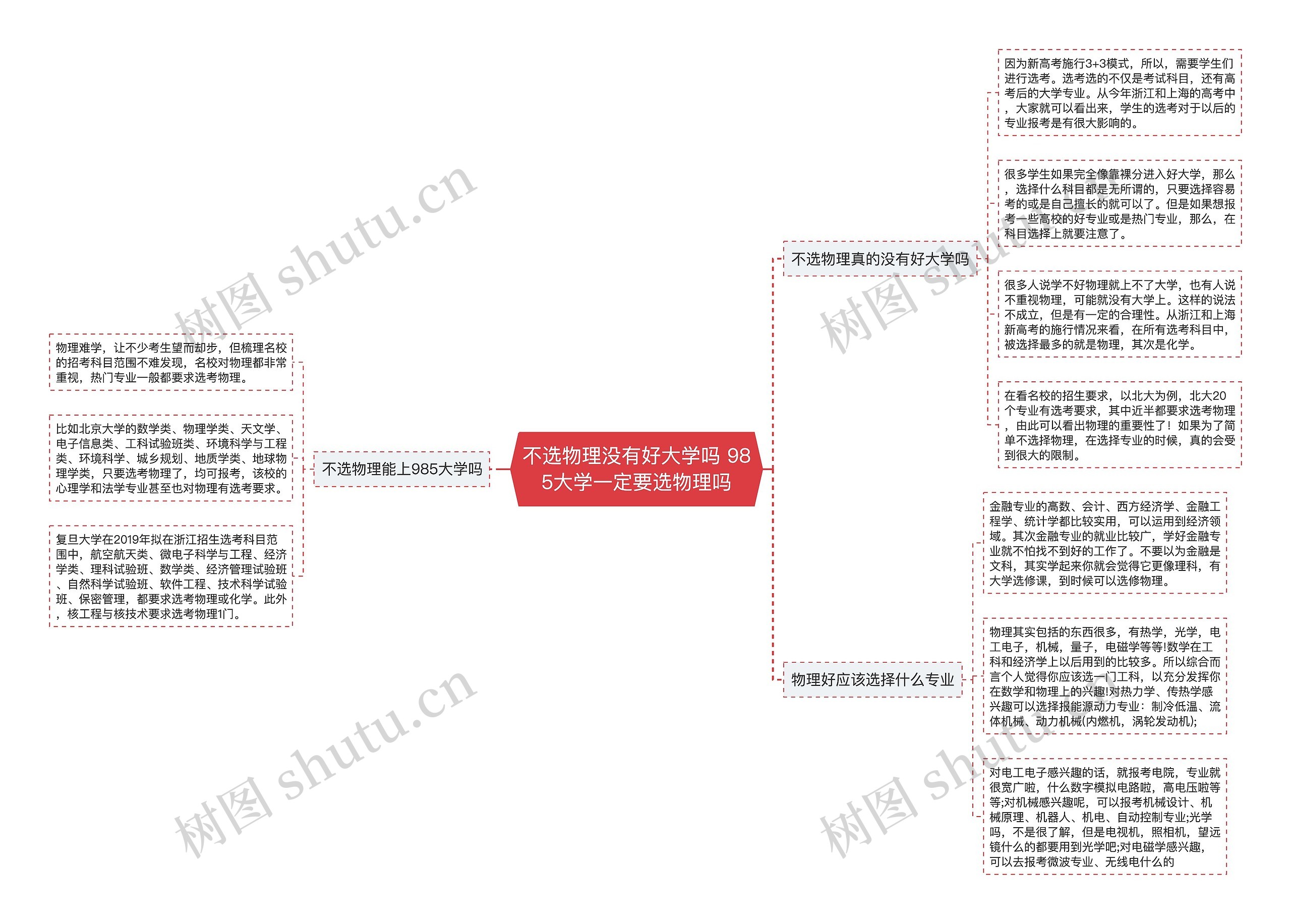 不选物理没有好大学吗 985大学一定要选物理吗思维导图