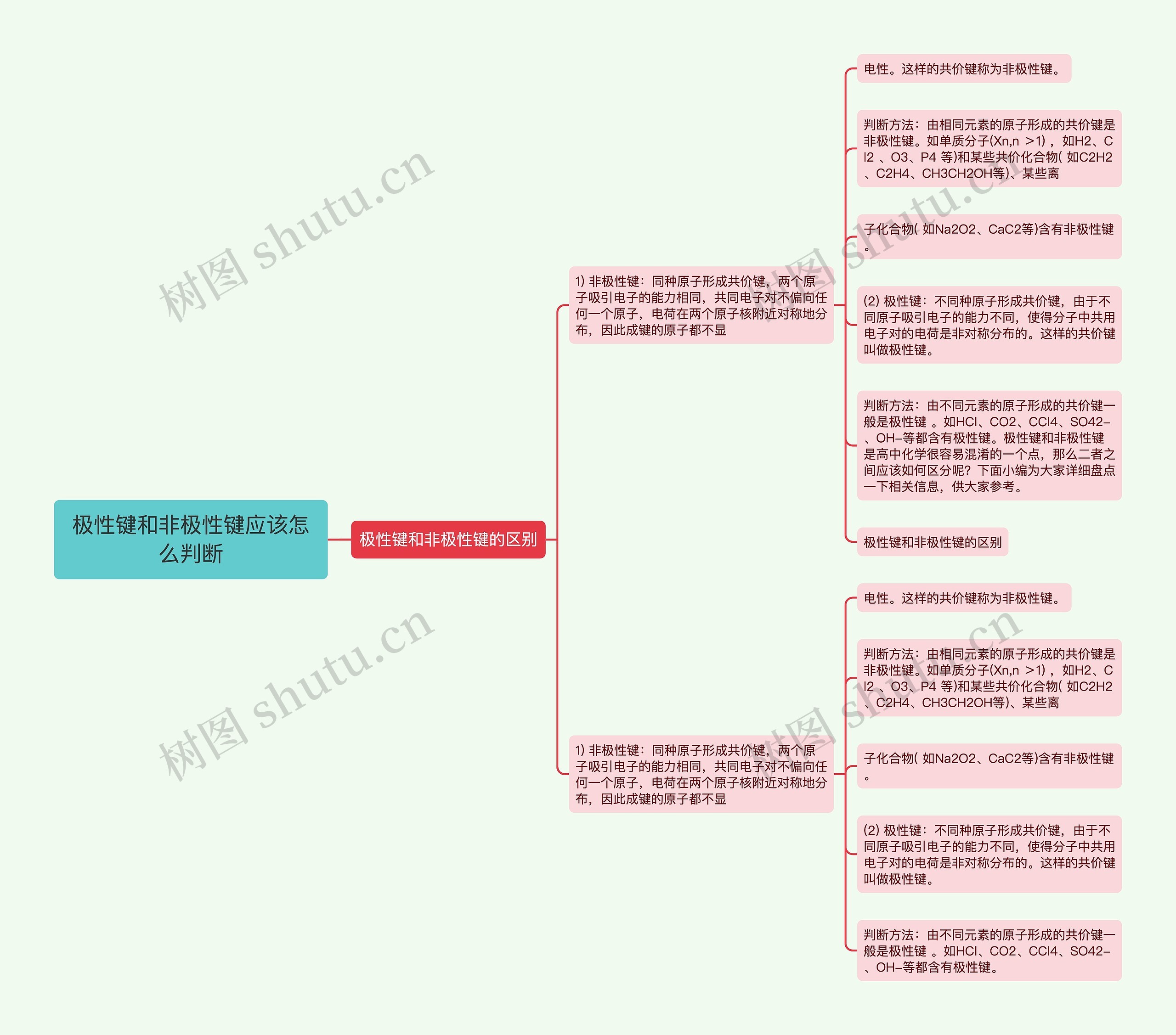 极性键和非极性键应该怎么判断思维导图高清图 极性键和非极性键应该怎么判断思维导图