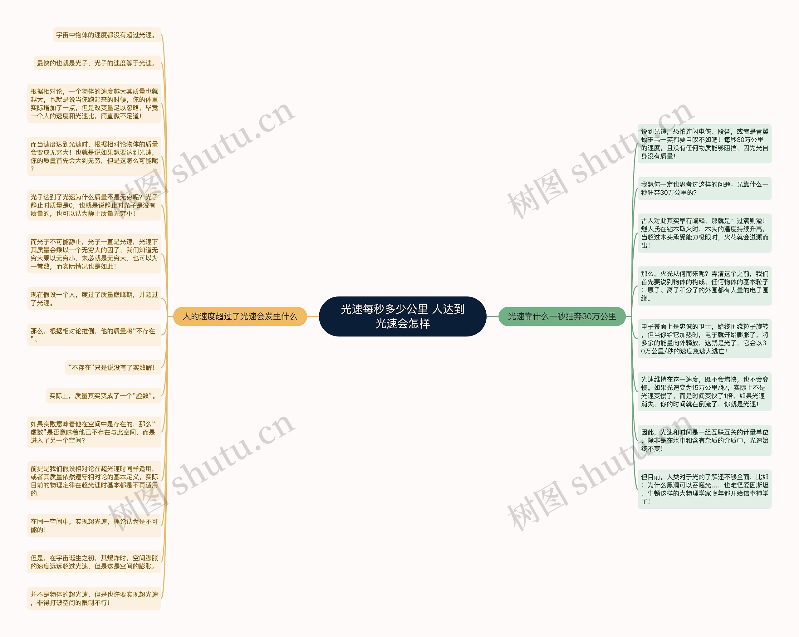 光速每秒多少公里 人达到光速会怎样思维导图