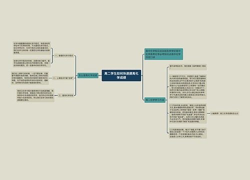 高二学生如何快速提高化学成绩