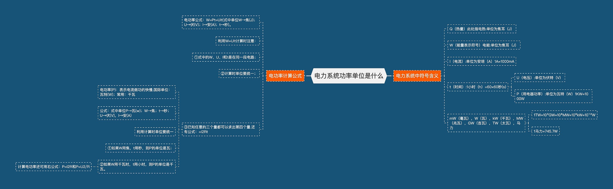 电力系统功率单位是什么