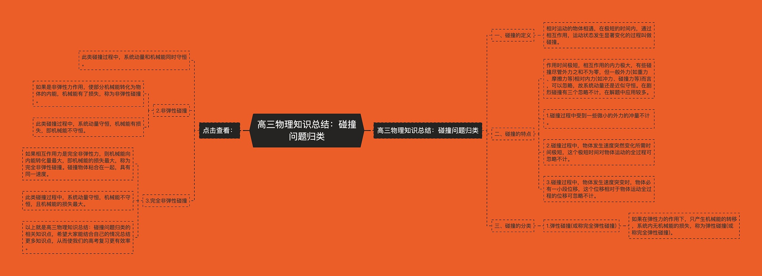 高三物理知识总结：碰撞问题归类