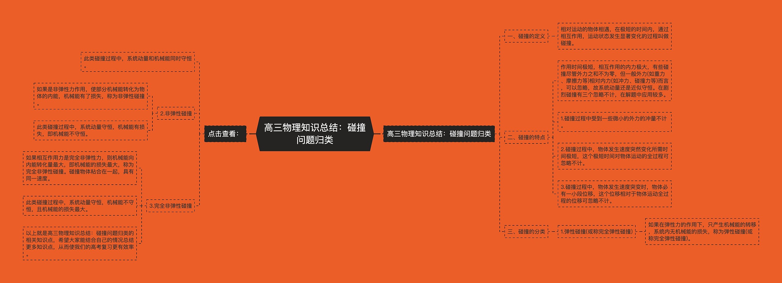 高三物理知识总结：碰撞问题归类思维导图